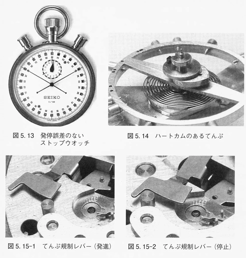 1964 Tokyo Summer Olympic Games and Seiko — Plus9Time